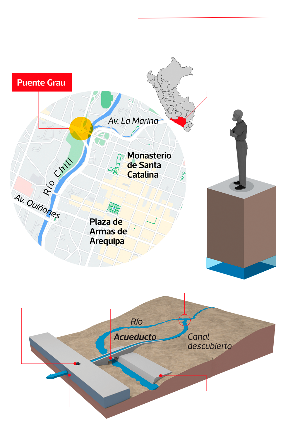 Radiografía del Acueducto
