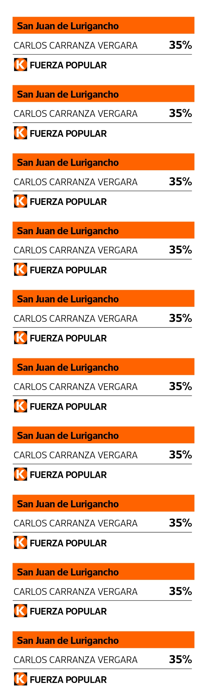 Resultados oficiales de la ONPE en Elecciones 2022