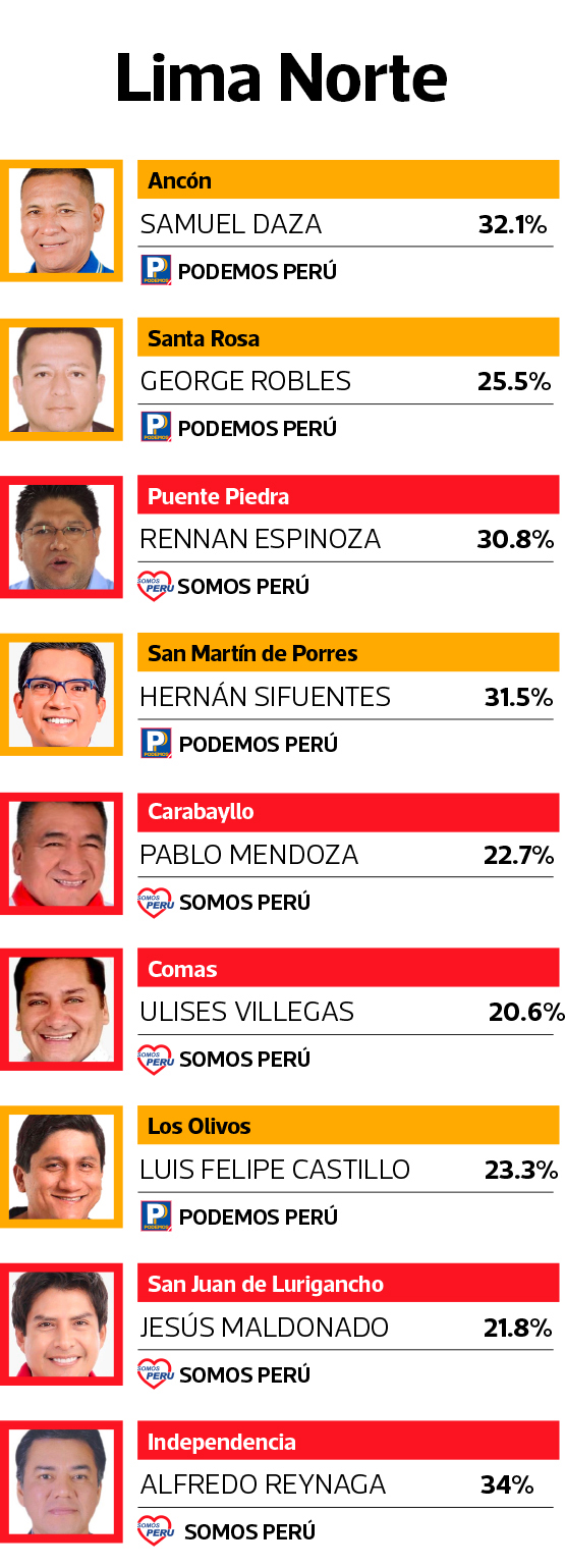Resultados oficiales de la ONPE en Elecciones 2022