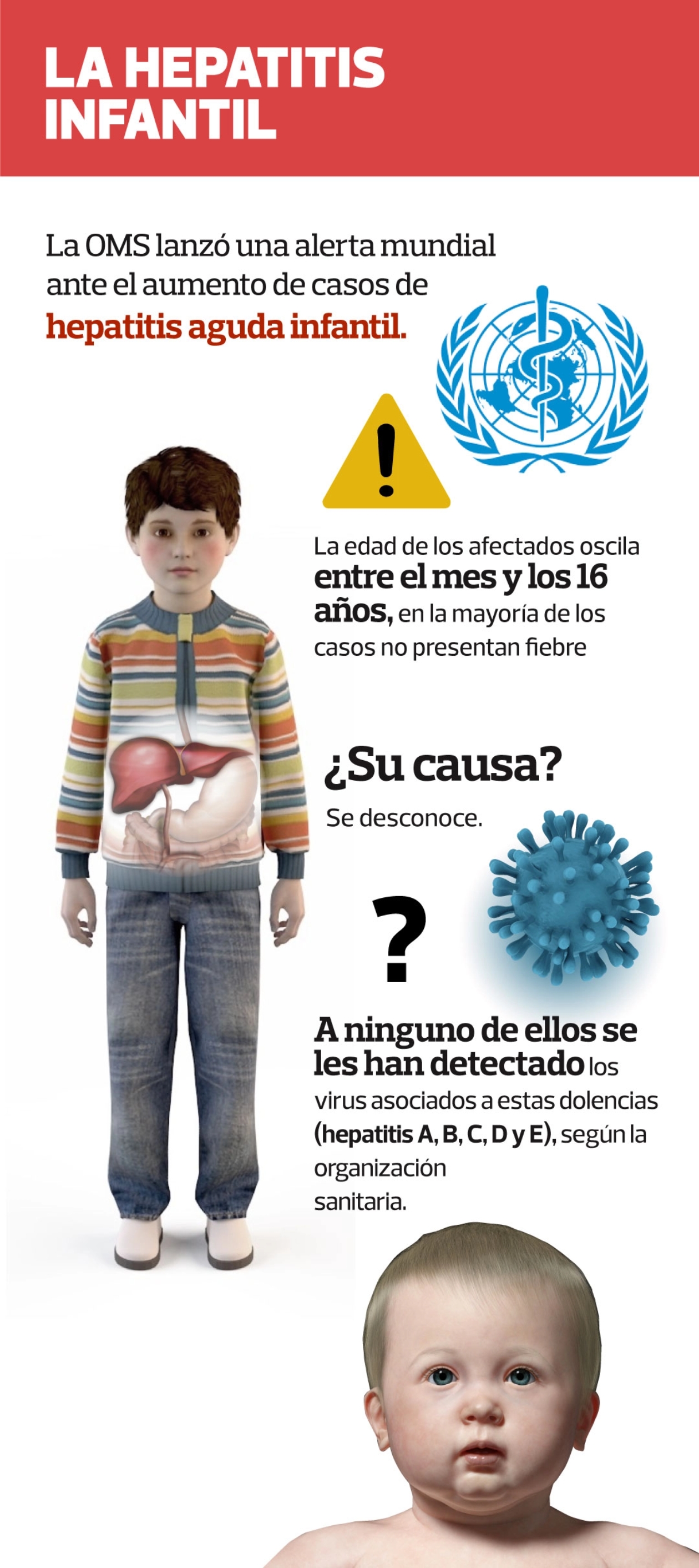La peligrosa Todo lo que deben saber los padres sobre la nueva hepatitis aguda infantil 