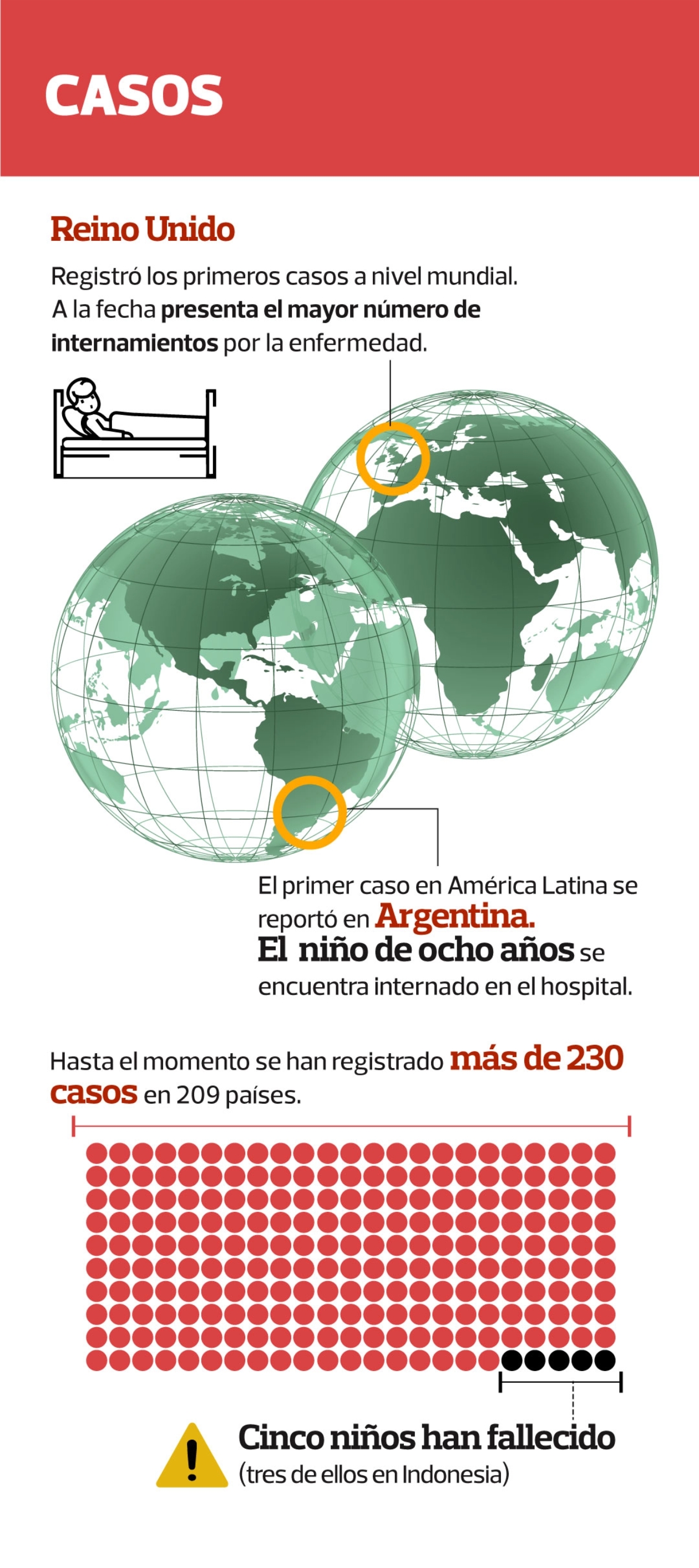 La peligrosa Todo lo que deben saber los padres sobre la nueva hepatitis aguda infantil 
